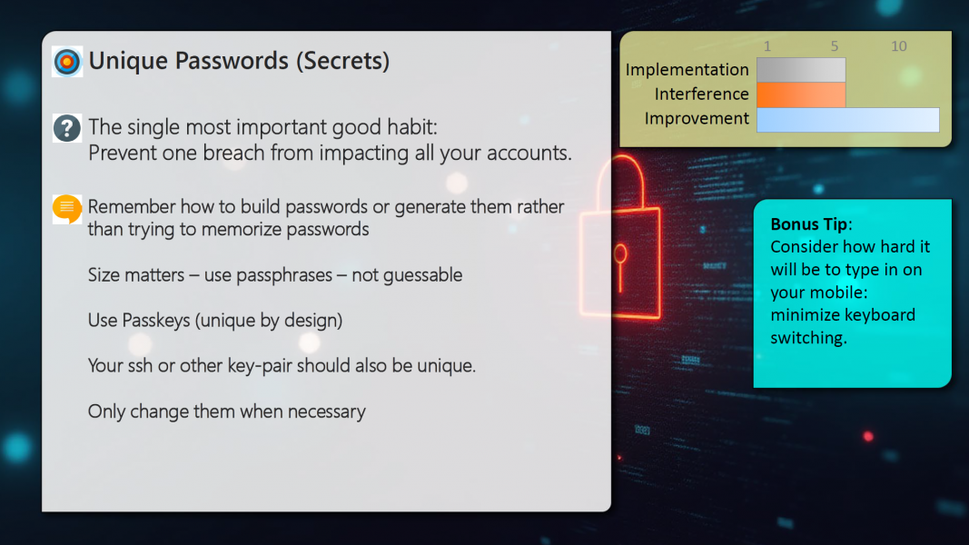 Information page about unique passwords/passphrases